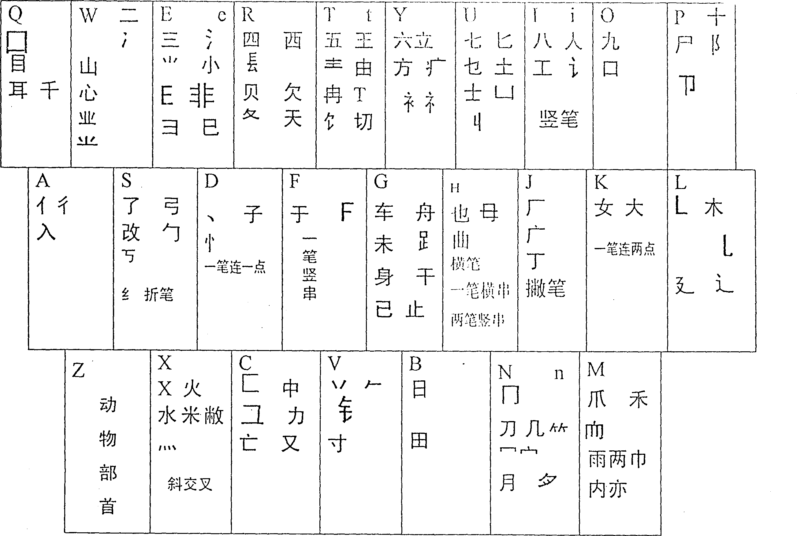 Square round classify pictographic code input method for Chinese characters