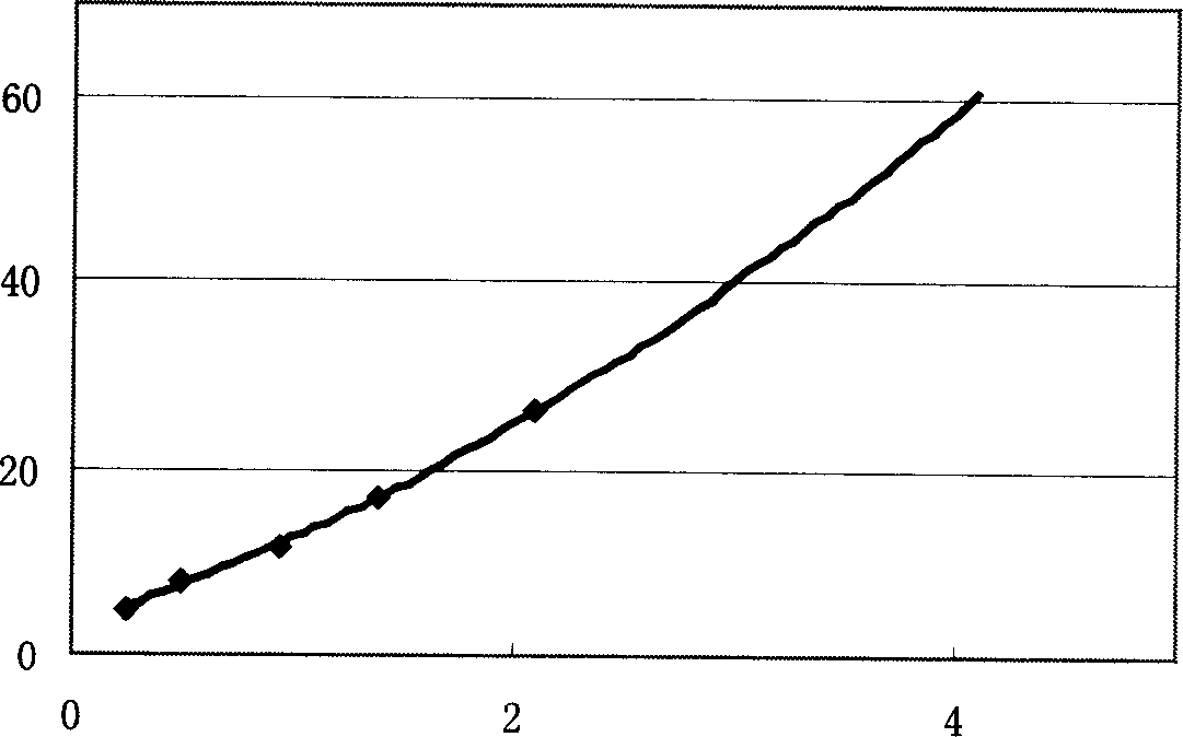 Multicomponent anchoring system optimizing designing method