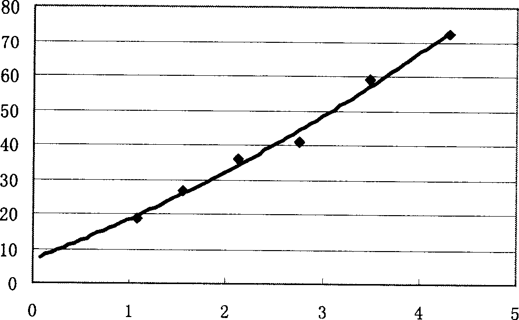 Multicomponent anchoring system optimizing designing method