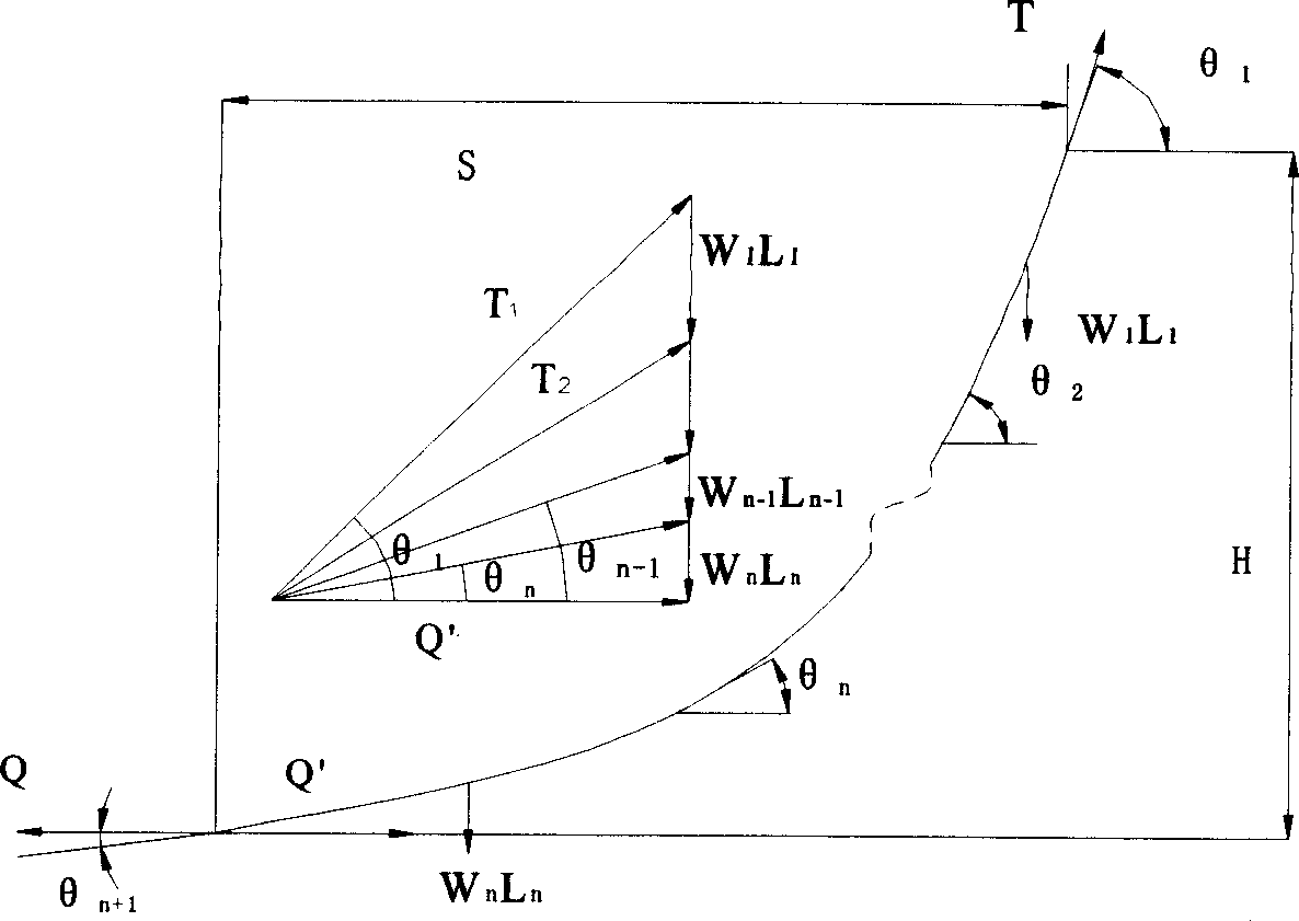 Multicomponent anchoring system optimizing designing method