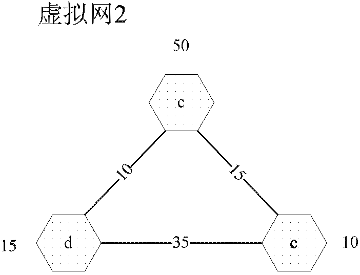 A virtual resource allocation method and system based on proximity centrality