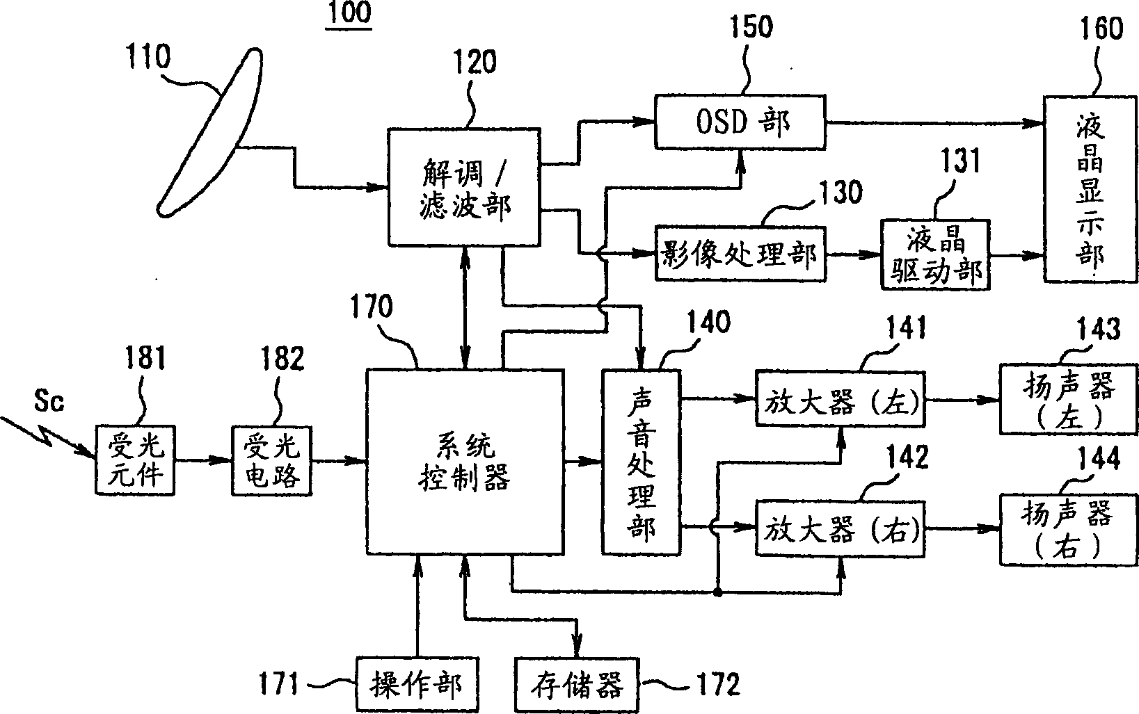 Control system, apparatus compatible with the system, and remote controller