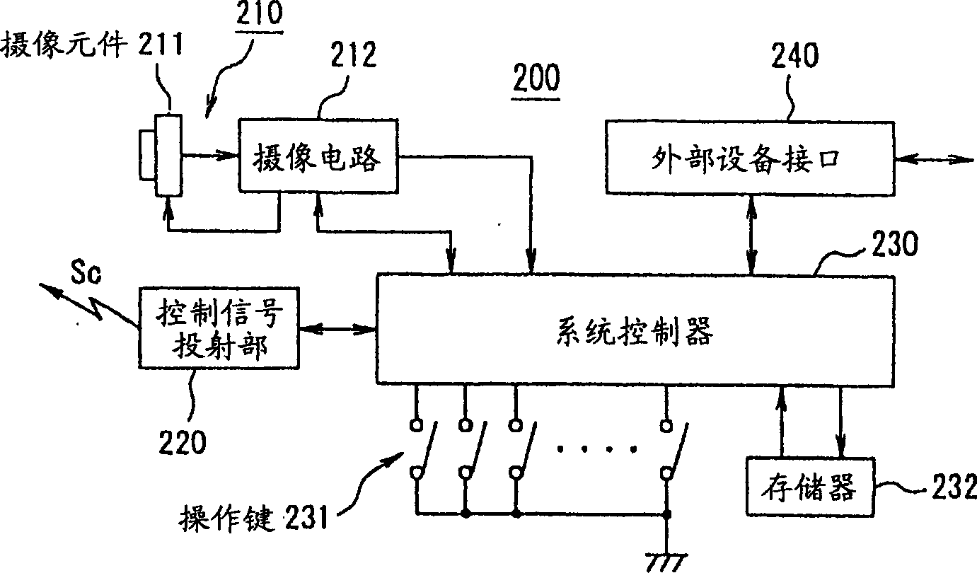 Control system, apparatus compatible with the system, and remote controller