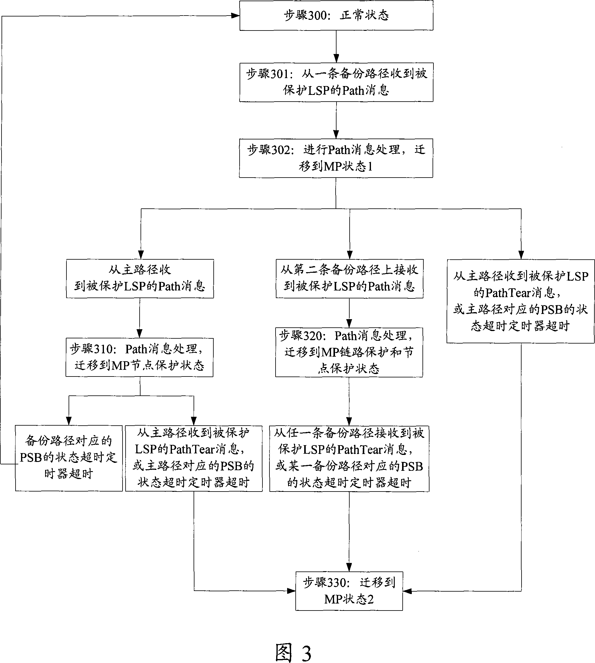 Multi-link failure processing method and label switching router