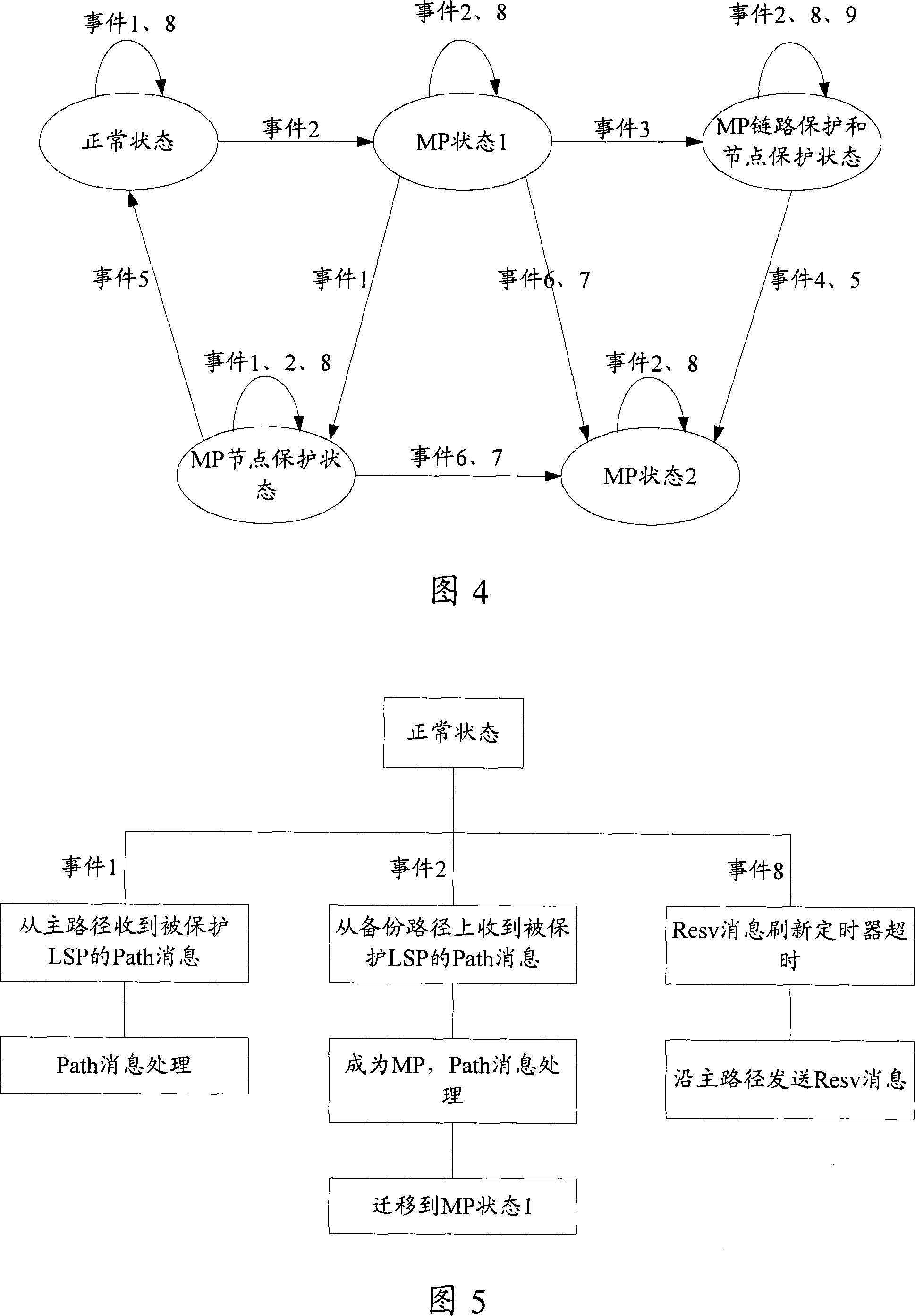 Multi-link failure processing method and label switching router