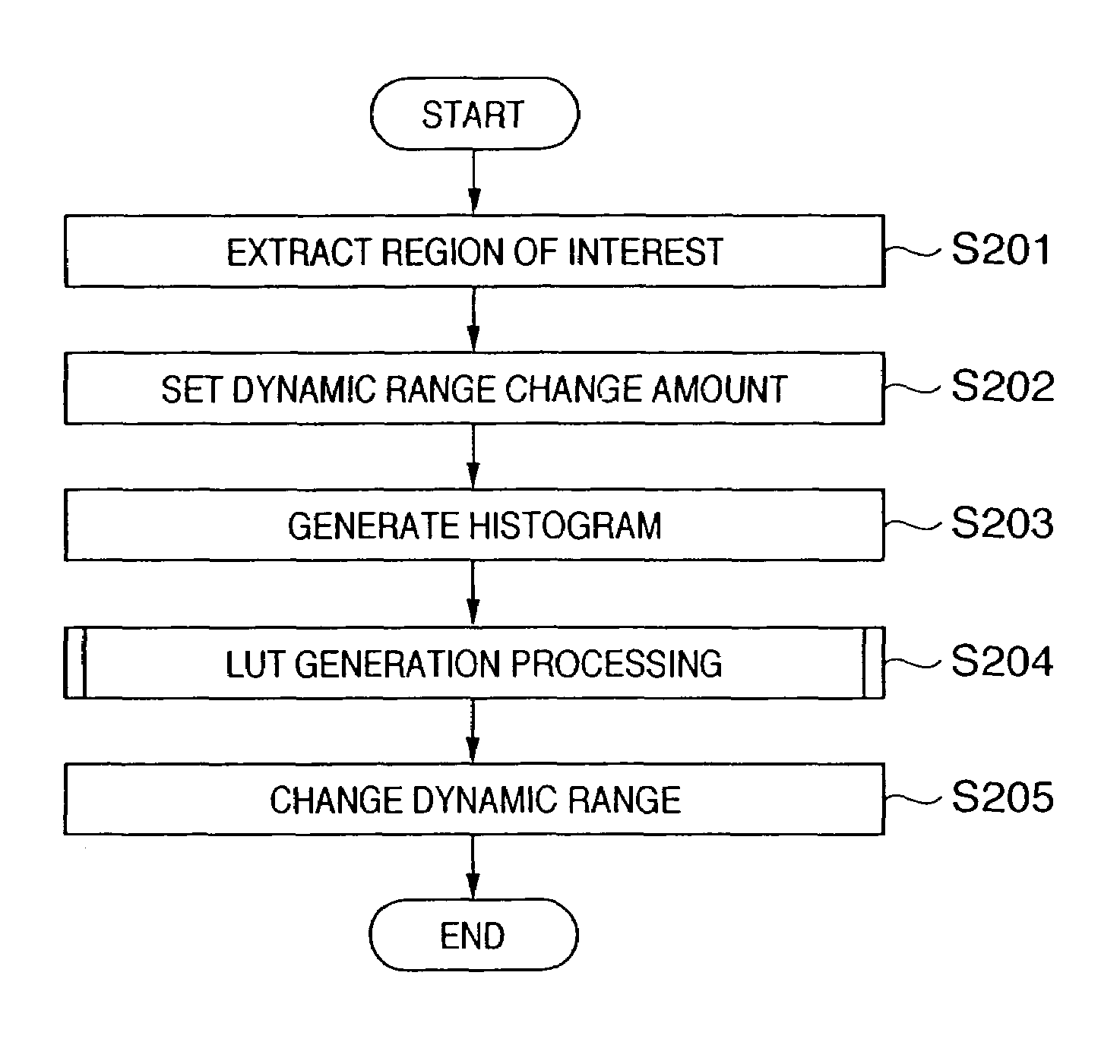 Image processing apparatus and method for changing the dynamic range of an image