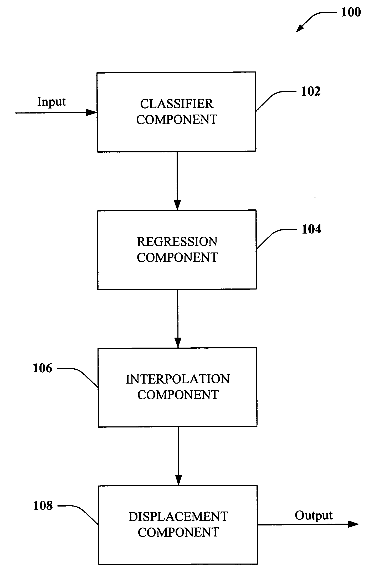 Ink warping for normalization and beautification / ink beautification