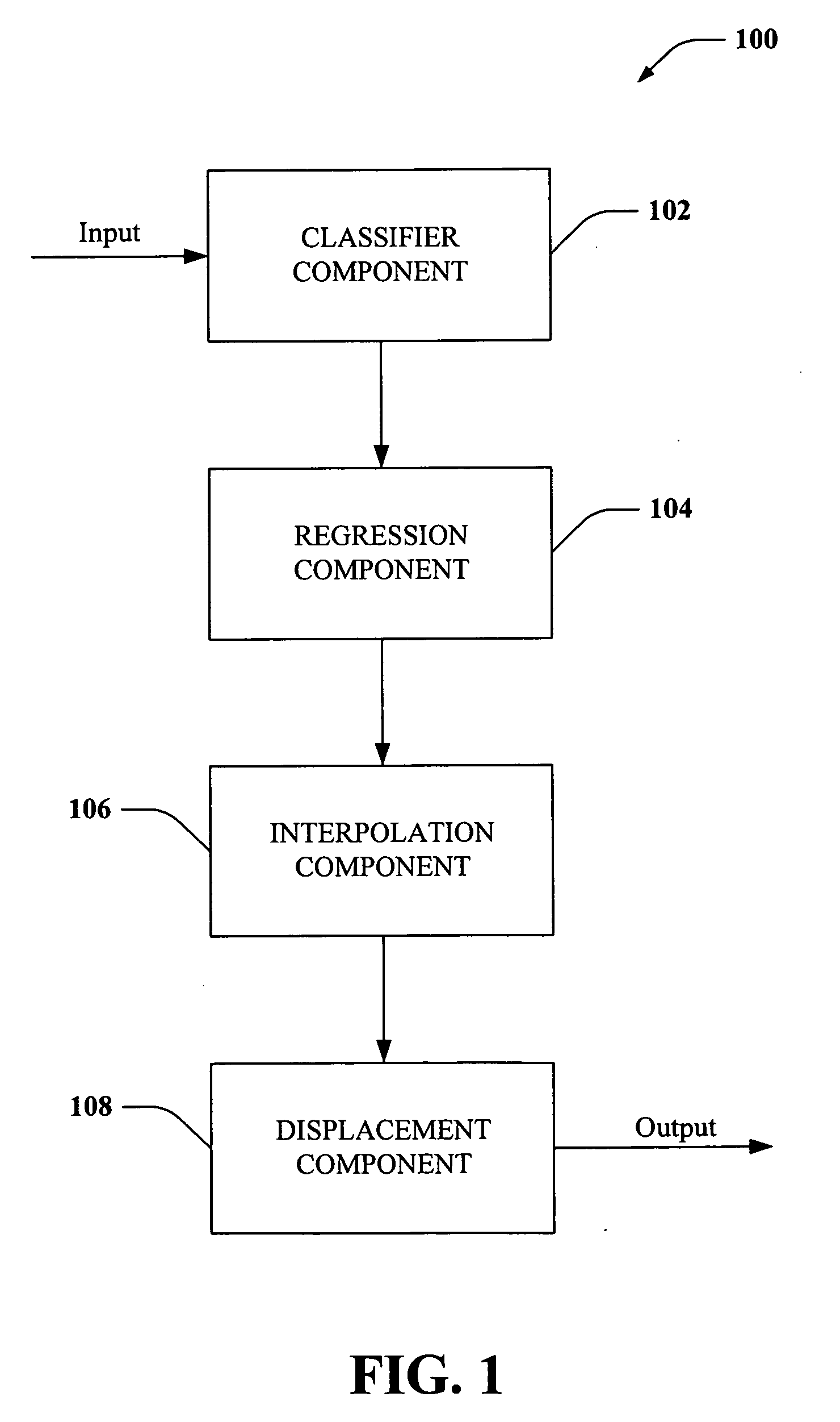 Ink warping for normalization and beautification / ink beautification