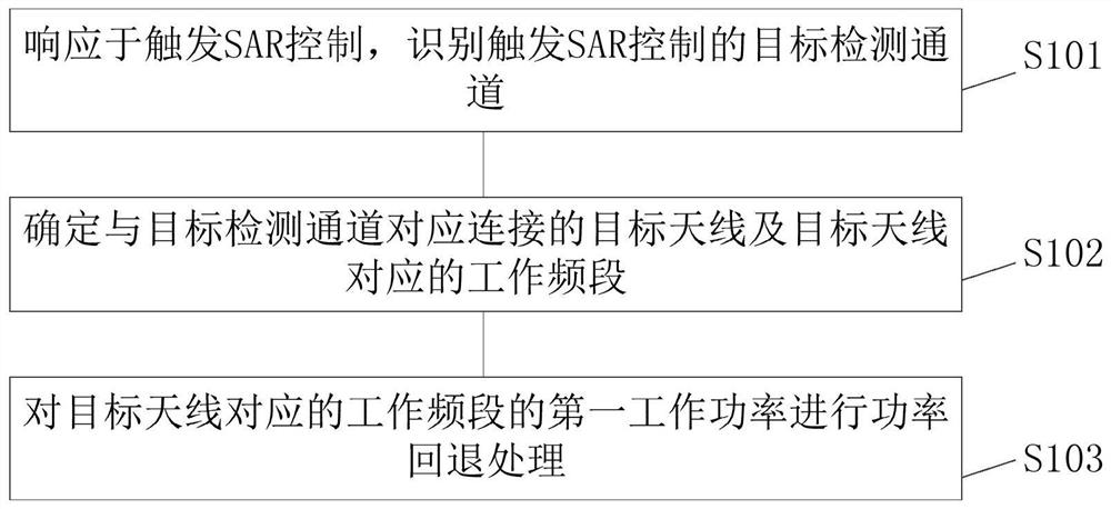 Antenna working power adjustment method, device and equipment and readable storage medium