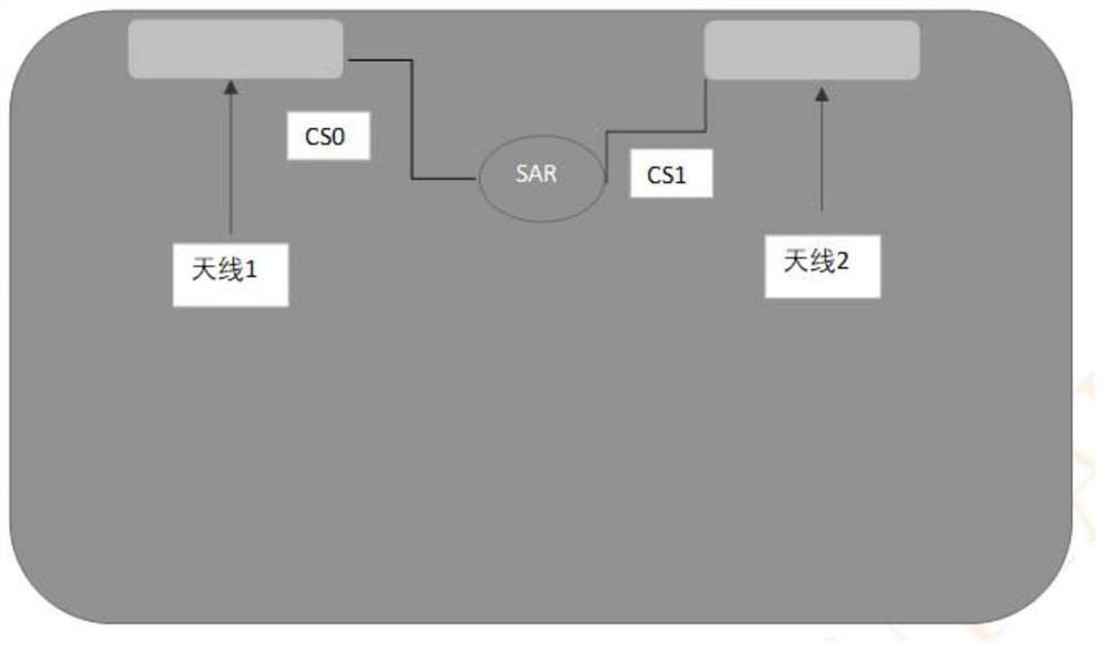 Antenna working power adjustment method, device and equipment and readable storage medium