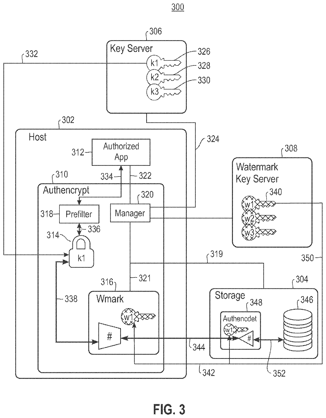 Authorized encryption