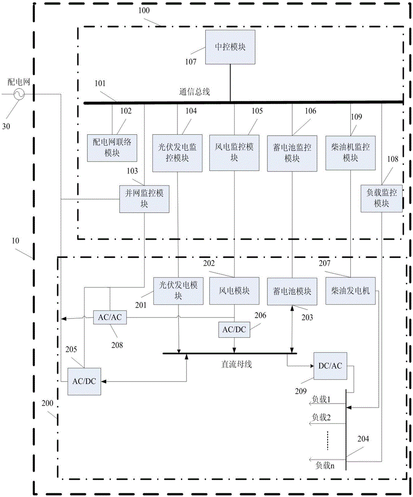 A Distributed Power System