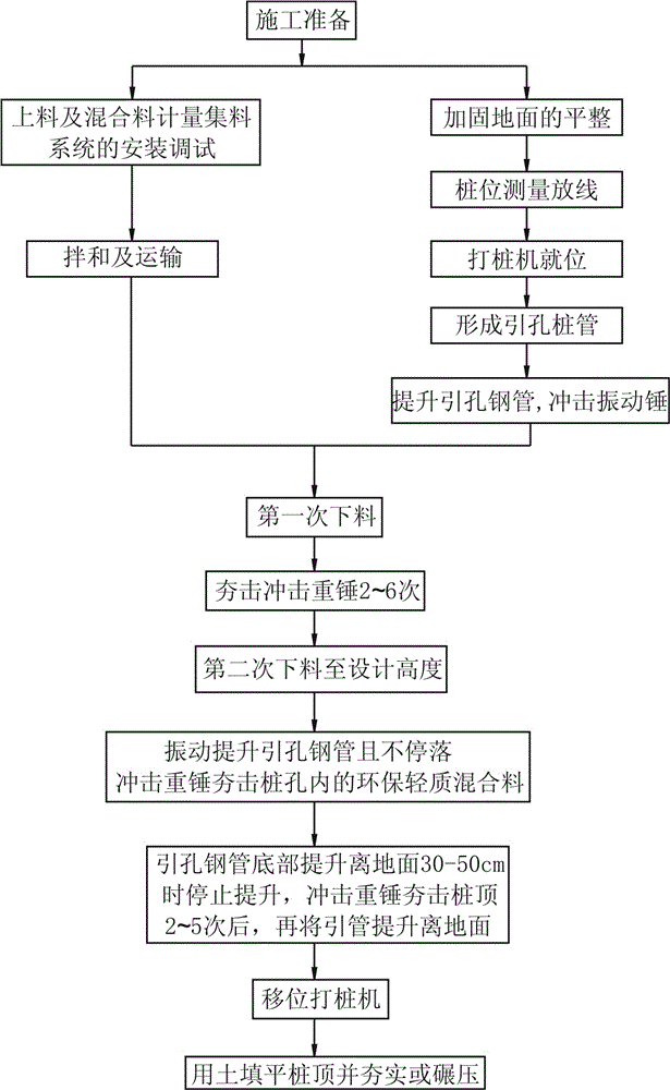 Method for processing soft soil foundation with environment-friendly light pile