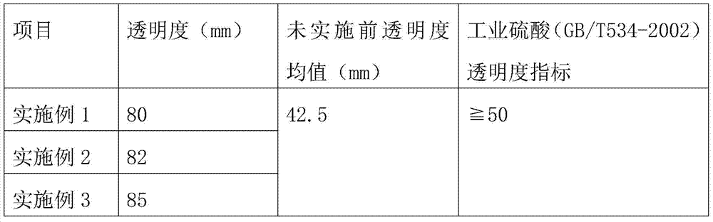 A method for improving the transparency of acid production from secondary roasting flue gas of cyanidation tailings