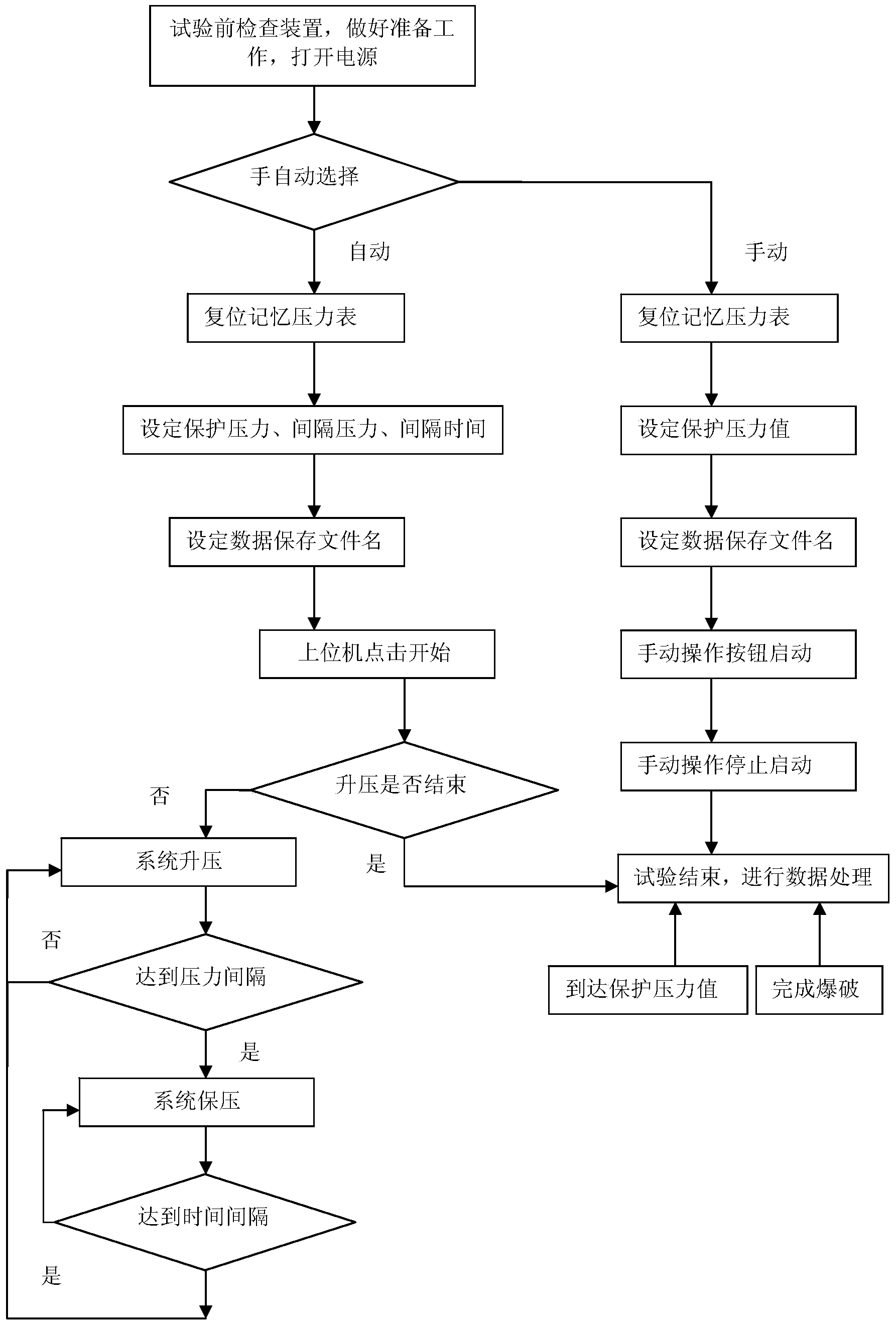 High-pressure hydrogen embrittlement structure test apparatus and test method thereof