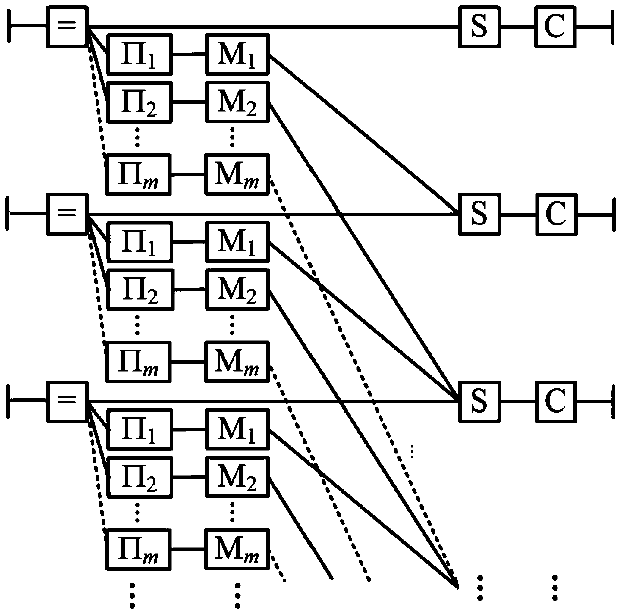 Recursive grouping Markov superposition coding method based on partial superposition