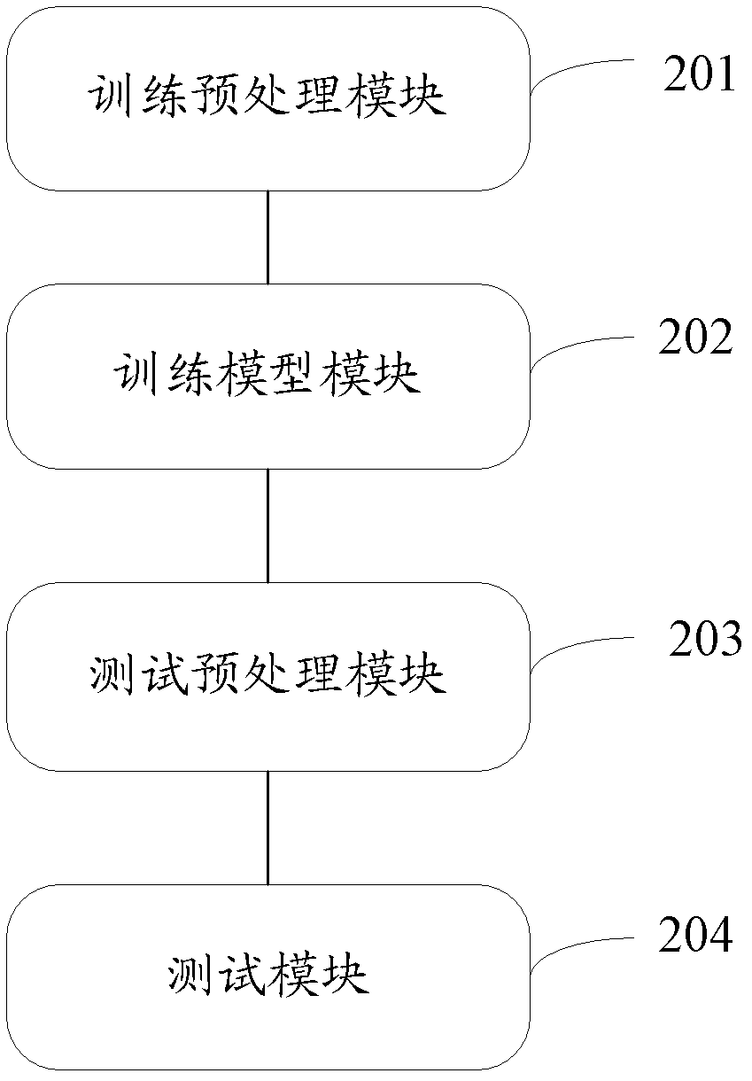 Face identification method and system