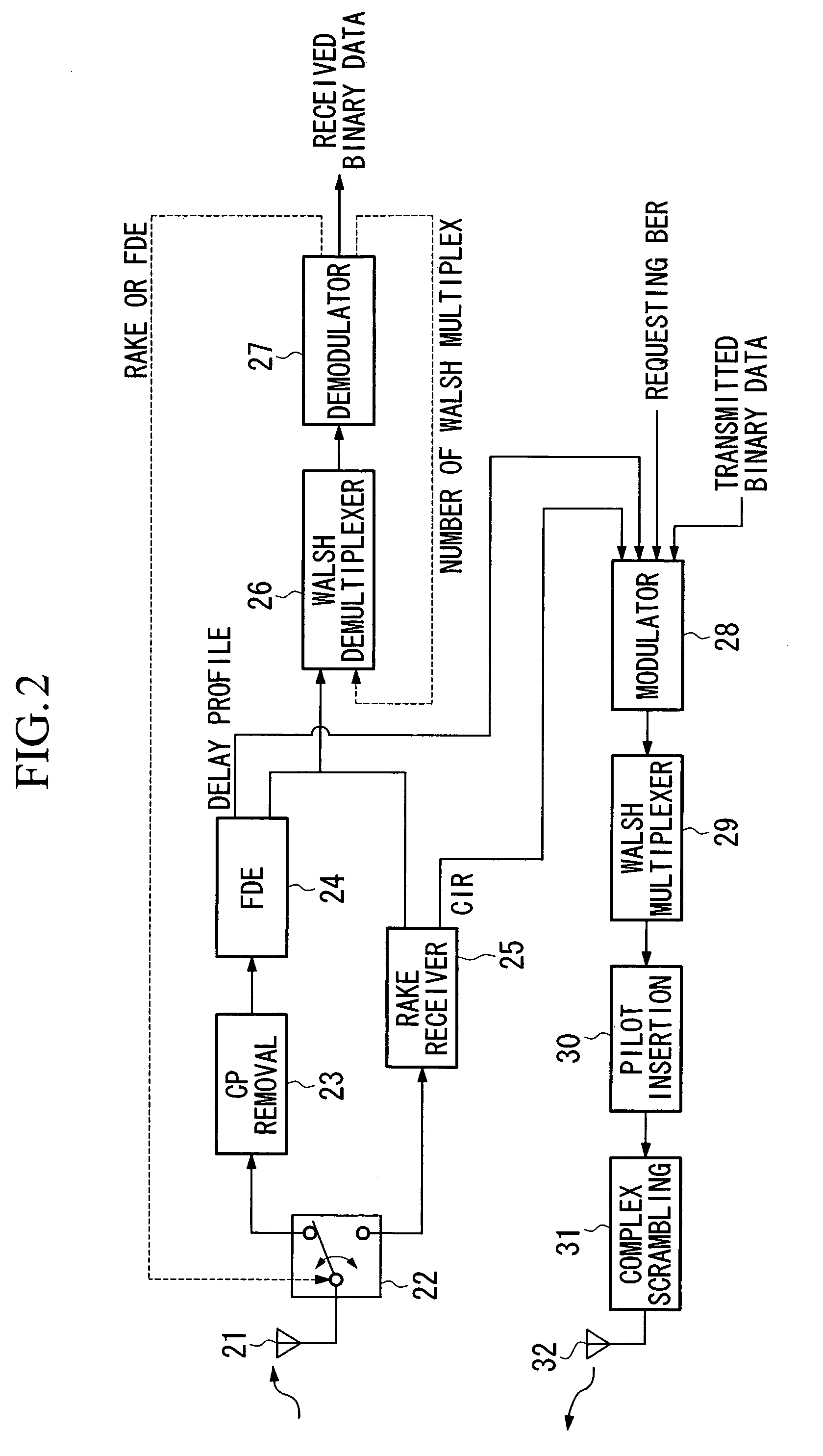 Transmitter and receiver