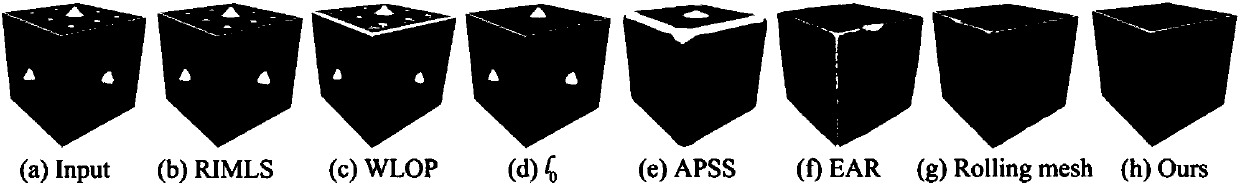 Geometric detail feature removal method for point clouds