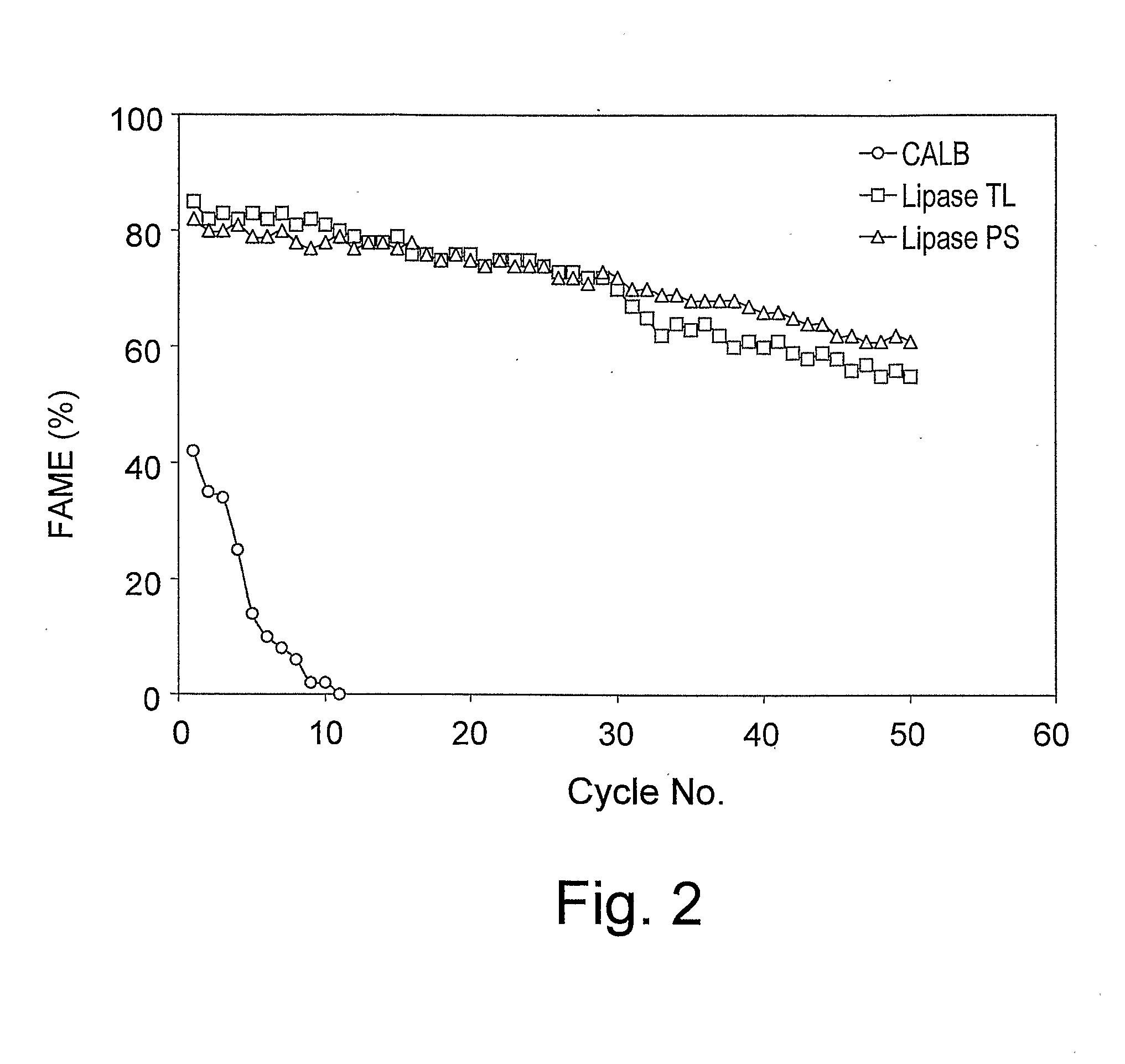 Robust multi-enzyme preparation for the synthesis of fatty acid alkyl esters