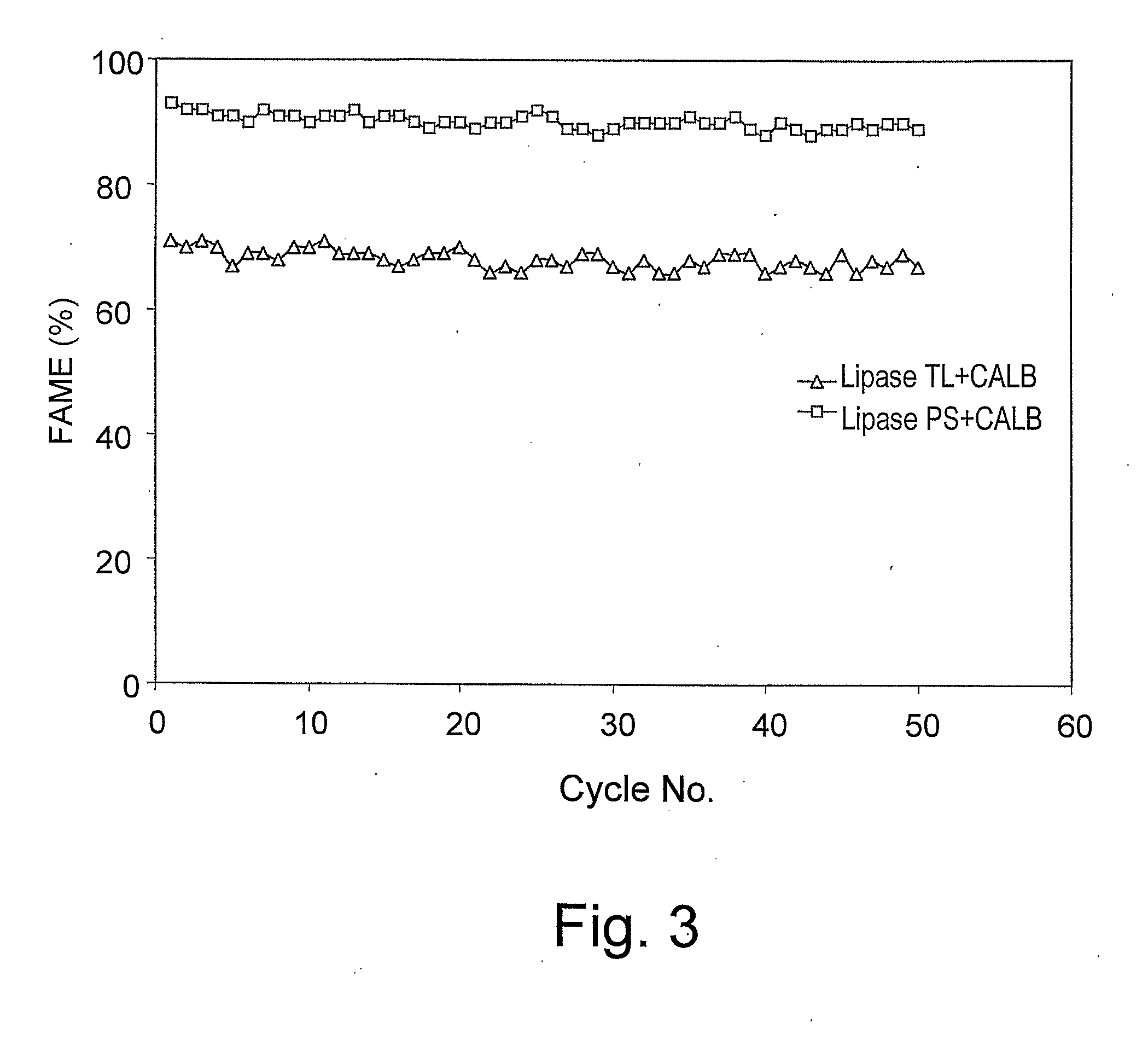 Robust multi-enzyme preparation for the synthesis of fatty acid alkyl esters