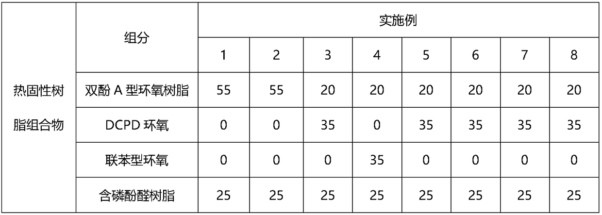 Low-dielectric-constant halogen-free resin composition and low-flowability prepreg with same