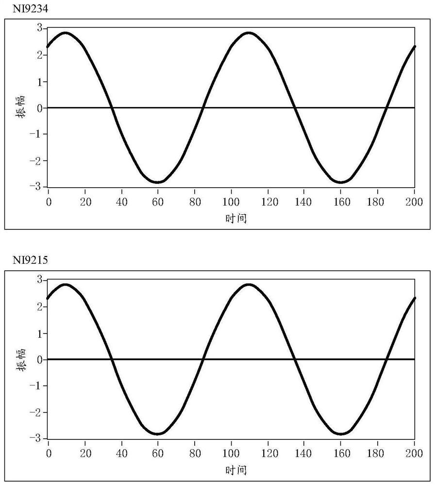 Data synchronization test device based on aeromagnetic superconducting full-tensor magnetic gradient measurement and control system