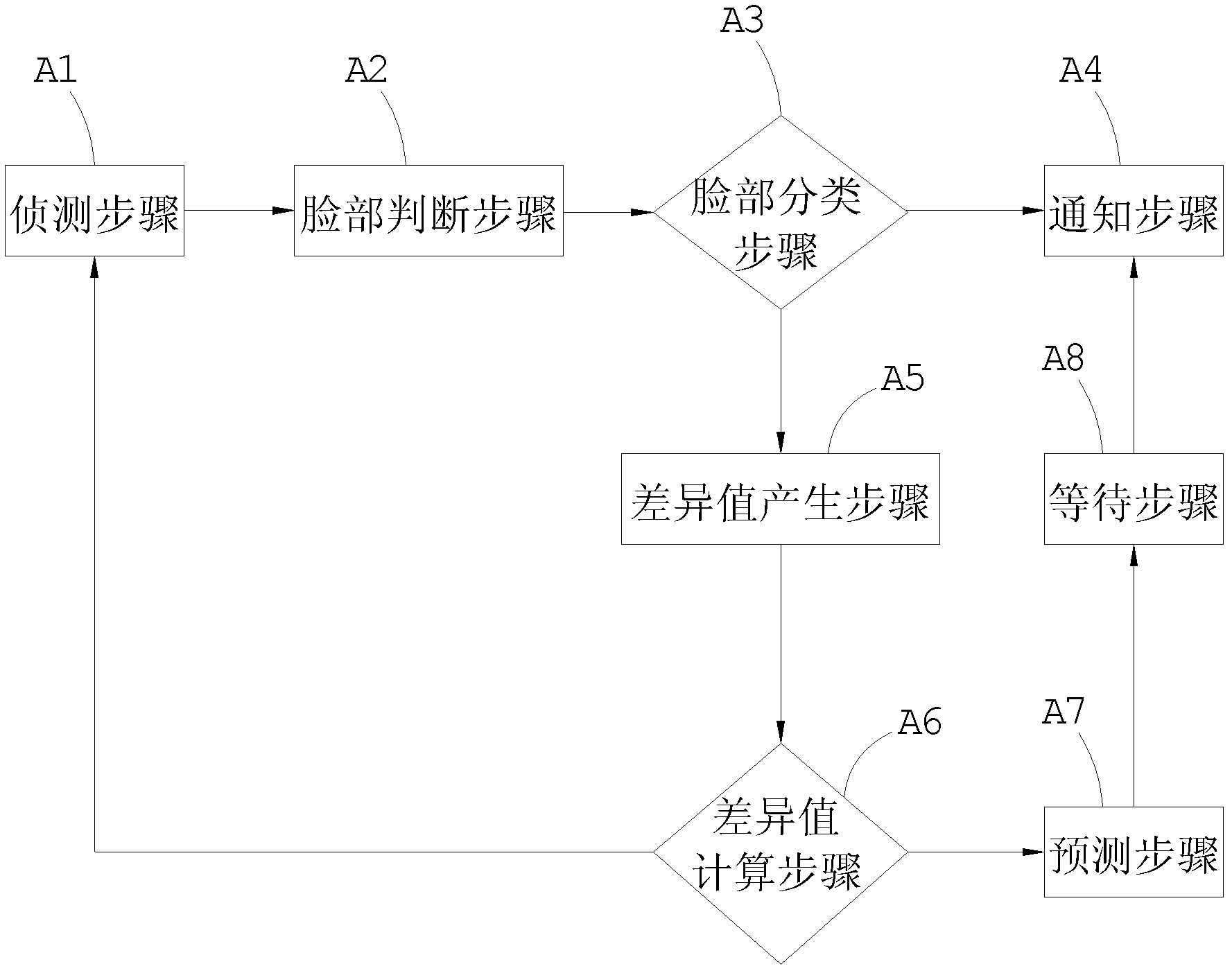 Method for predicting photographing time point and device adopting same