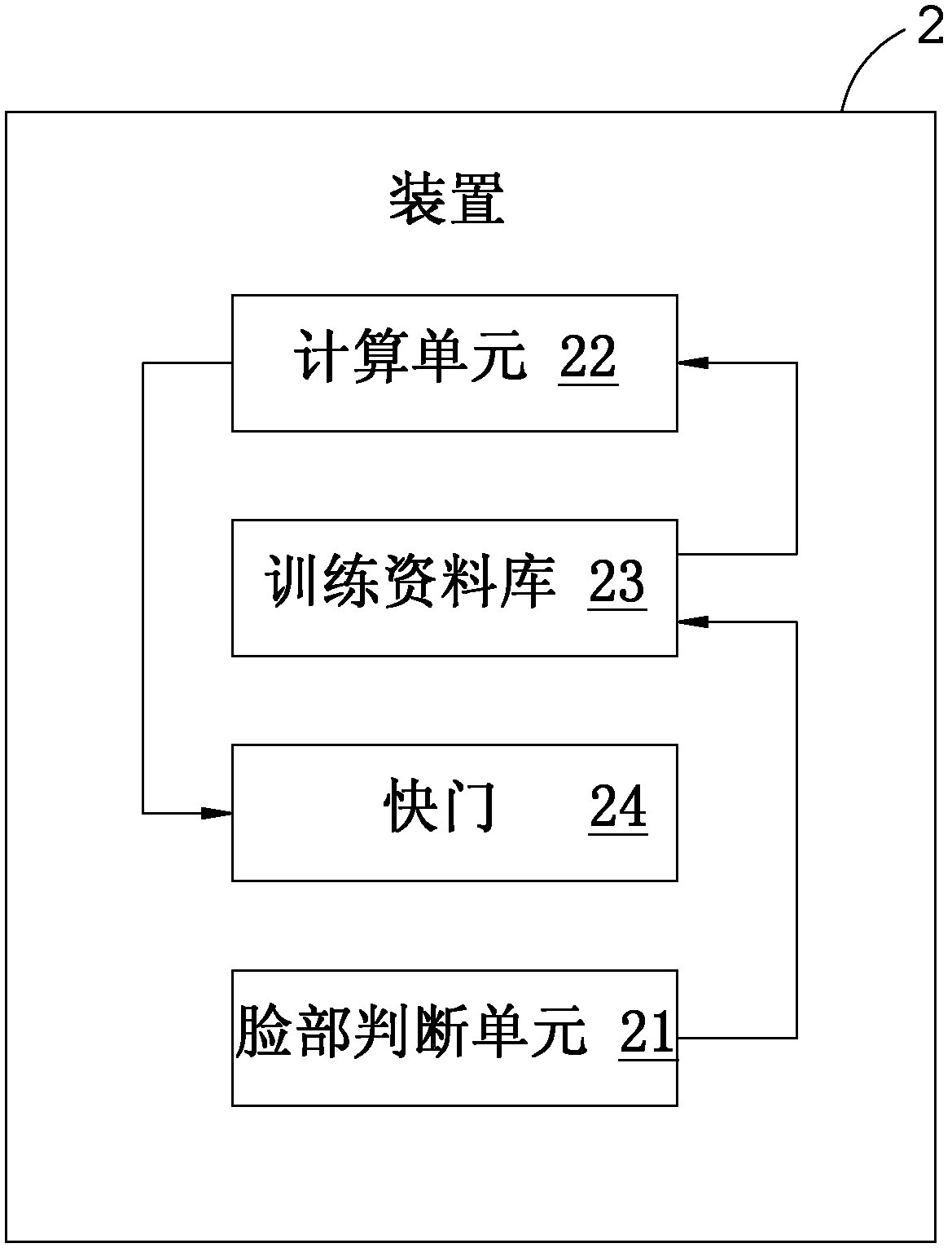 Method for predicting photographing time point and device adopting same