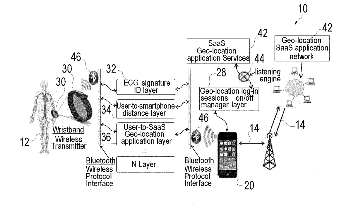 Method and System for Authenticating an Individual's Geo-Location Via a Communication Network and Applications Using the Same