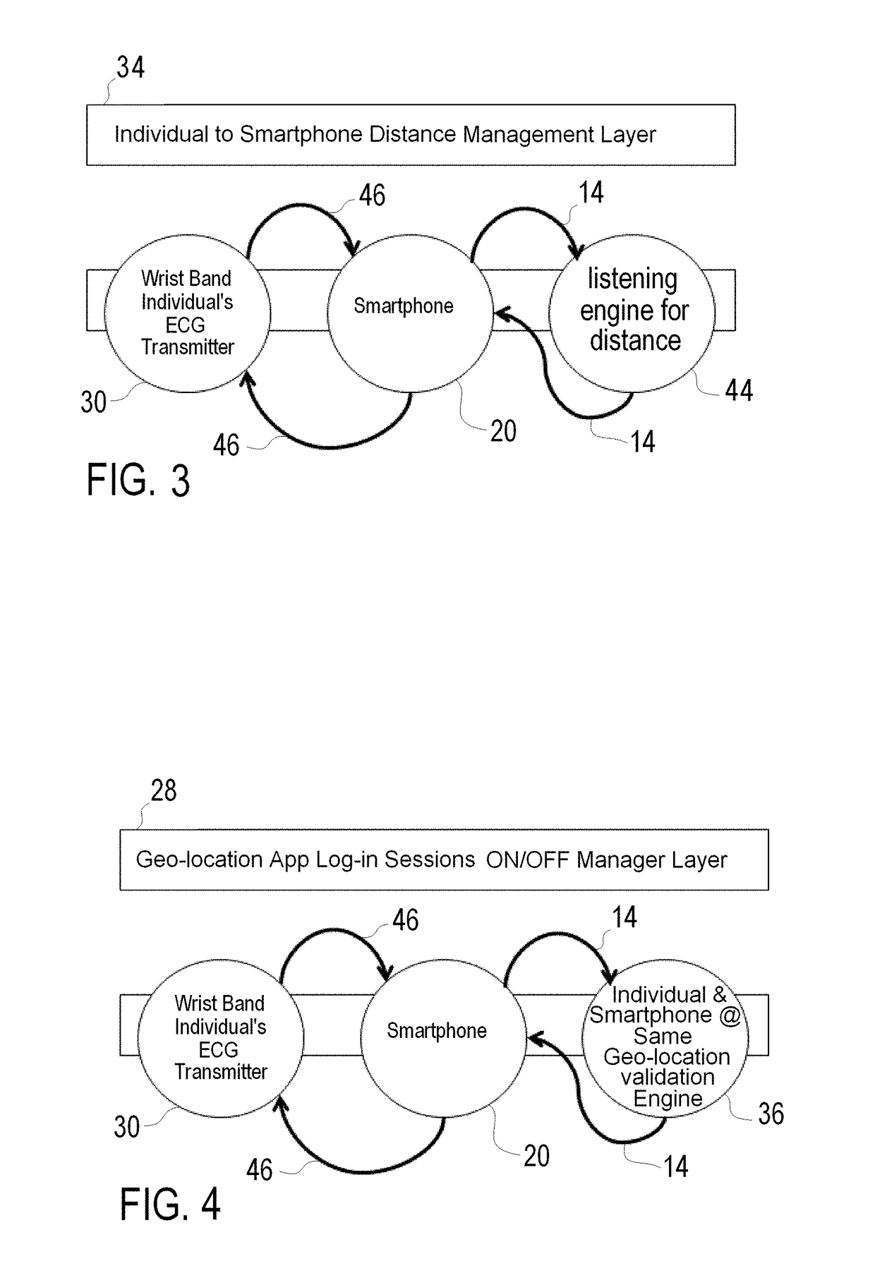 Method and System for Authenticating an Individual's Geo-Location Via a Communication Network and Applications Using the Same