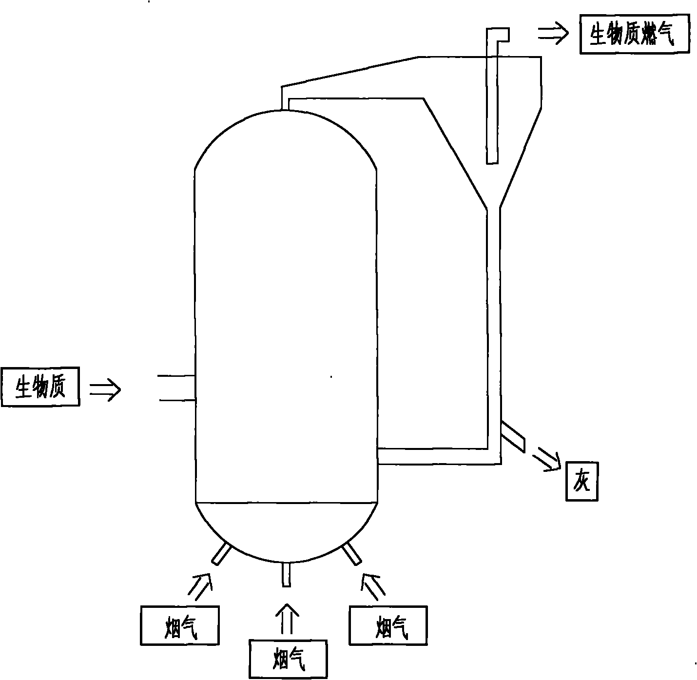 Biomass high-temperature flue gas gasification combination coal burning boiler and low-pollution combustion method thereof