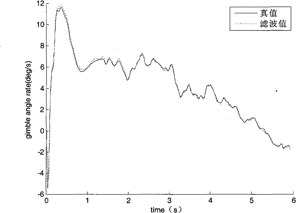 Method for constructing seeker guidance information of half-strapdown seeking