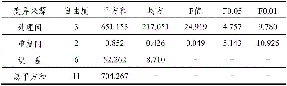 A kind of magnetized compound microbial organic water-soluble fertilizer and its preparation method and application