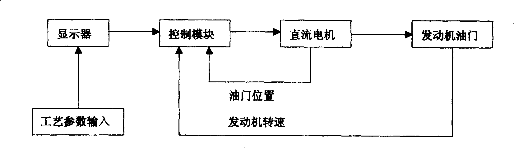 Energy-saving control method for spreading machine