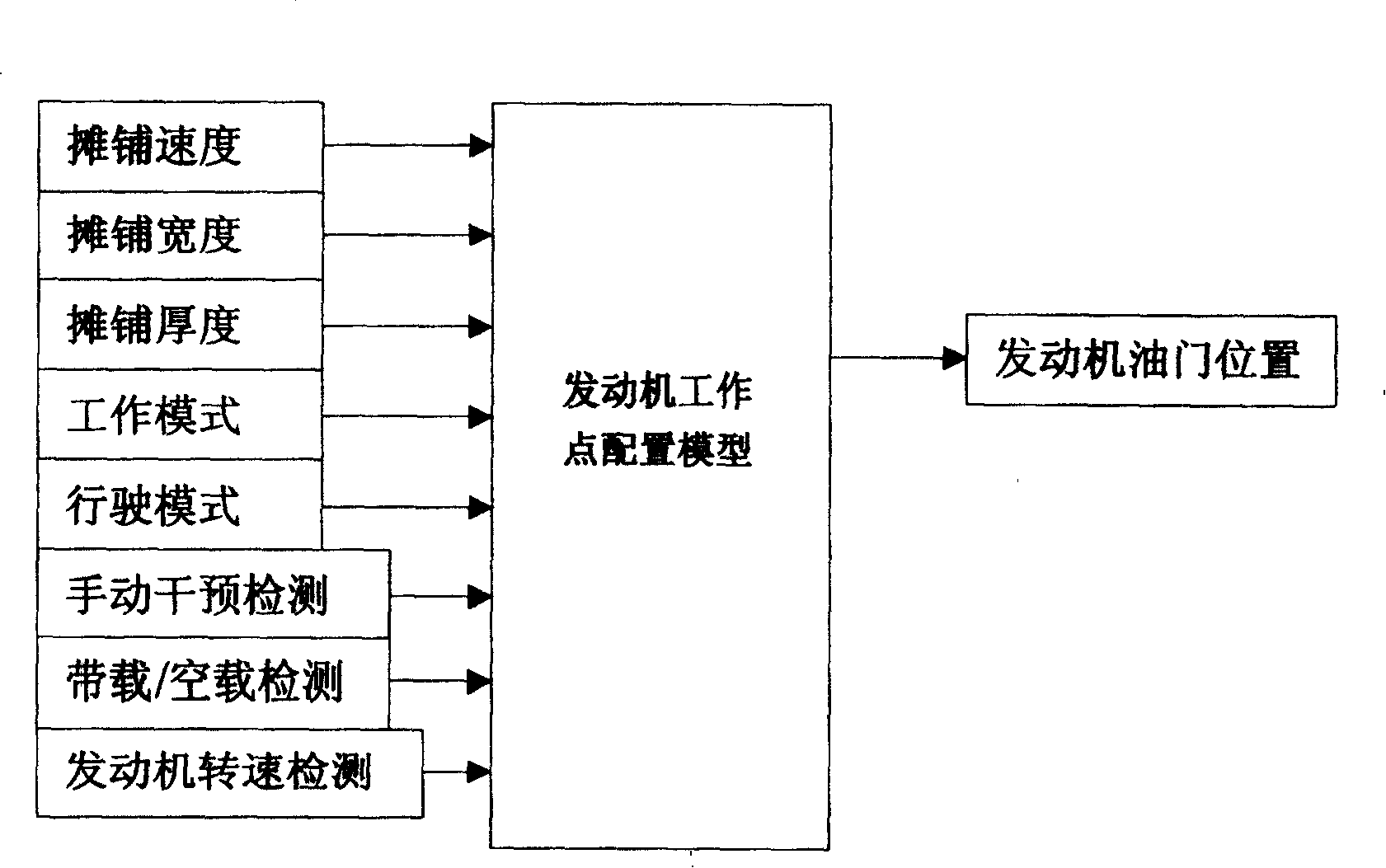 Energy-saving control method for spreading machine