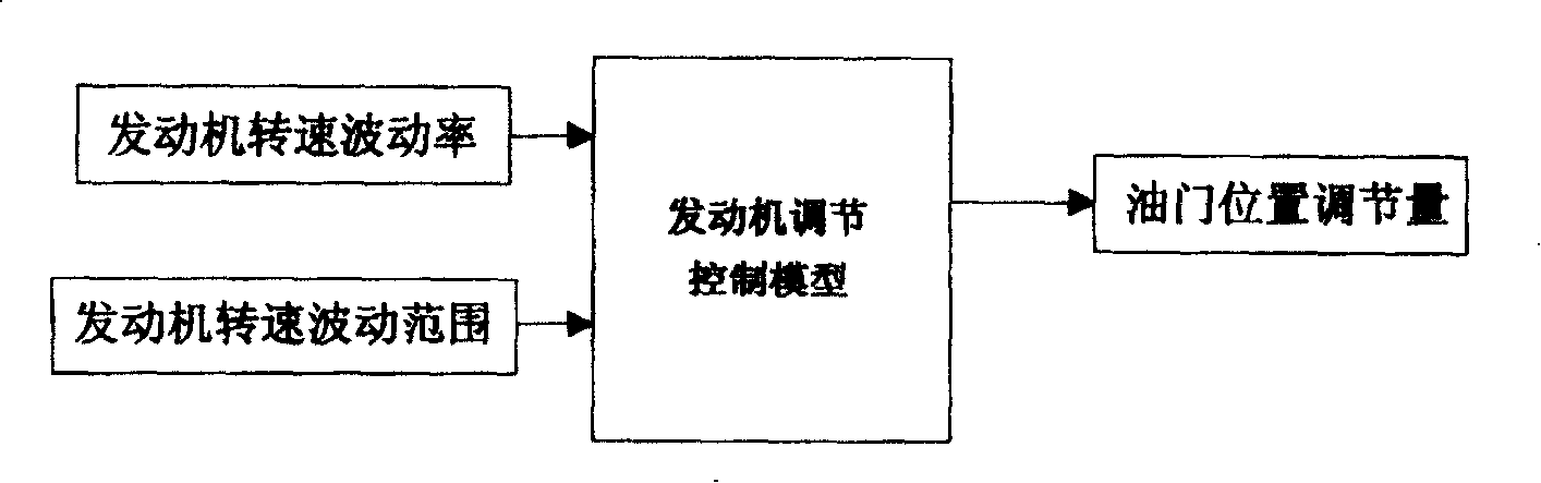 Energy-saving control method for spreading machine