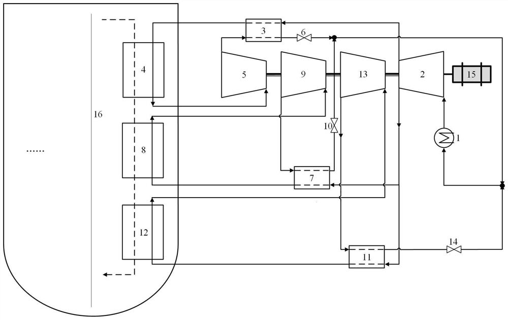 Multi-stage shunting flexible and efficient supercritical carbon dioxide lead-bismuth reactor system and method