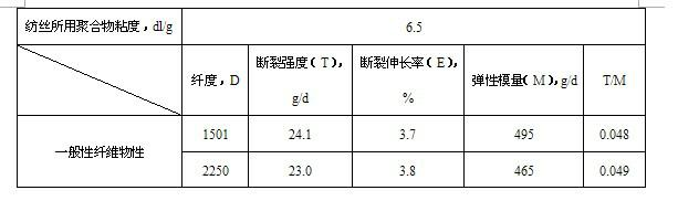 Middle modulus poly (p-phenyl-terephthalamide) fiber and preparation method thereof