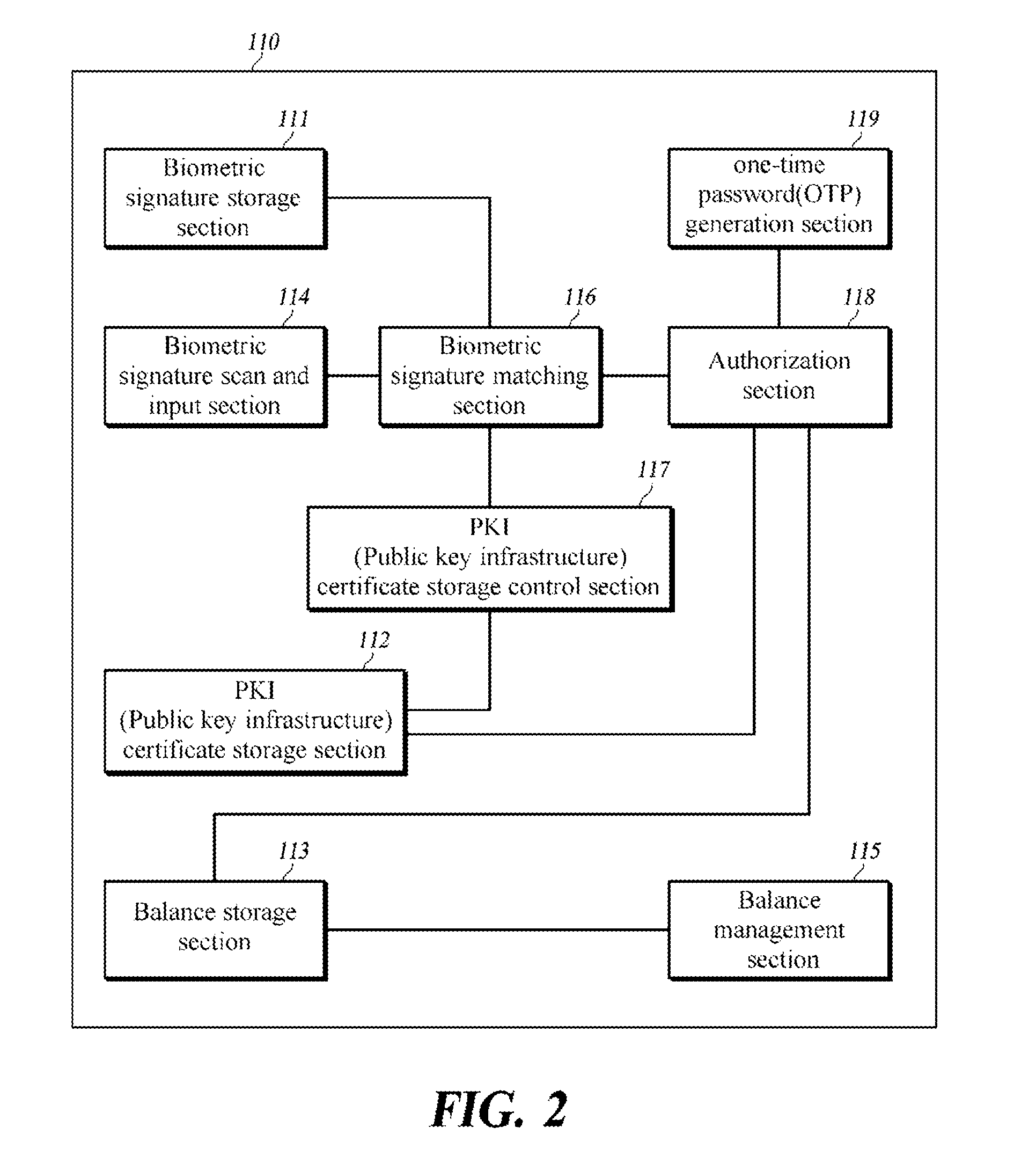 System and method for authenticating electronic money using a smart card and a communication terminal