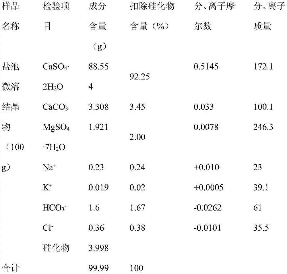 Use of salt-pond slightly soluble crystal substance as cement retarder