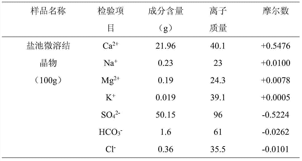 Use of salt-pond slightly soluble crystal substance as cement retarder