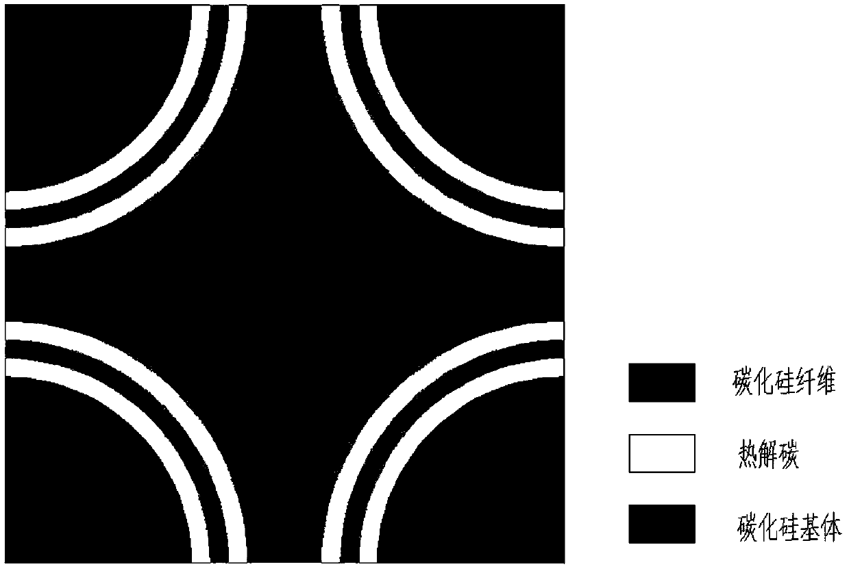 Fiber reinforced ceramic matrix composite microstructure accurate modeling and modulus calculation method