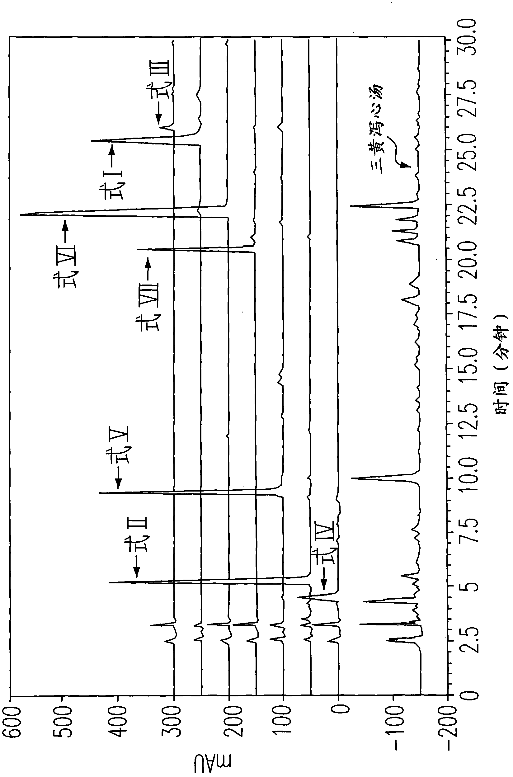 Chemical profile of detecting bioactive components of quinones, stilbenes, flavones and alkaloids