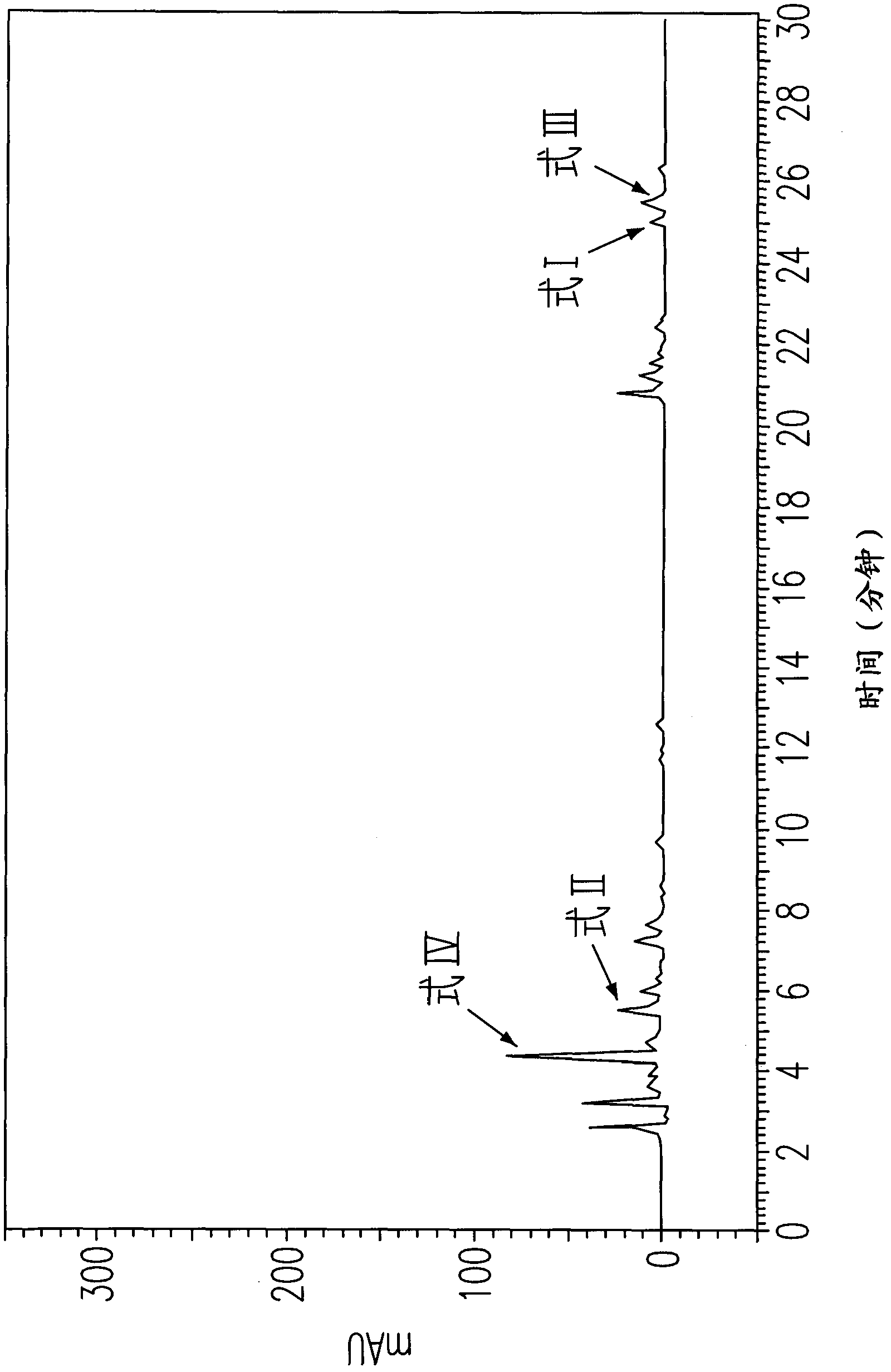 Chemical profile of detecting bioactive components of quinones, stilbenes, flavones and alkaloids