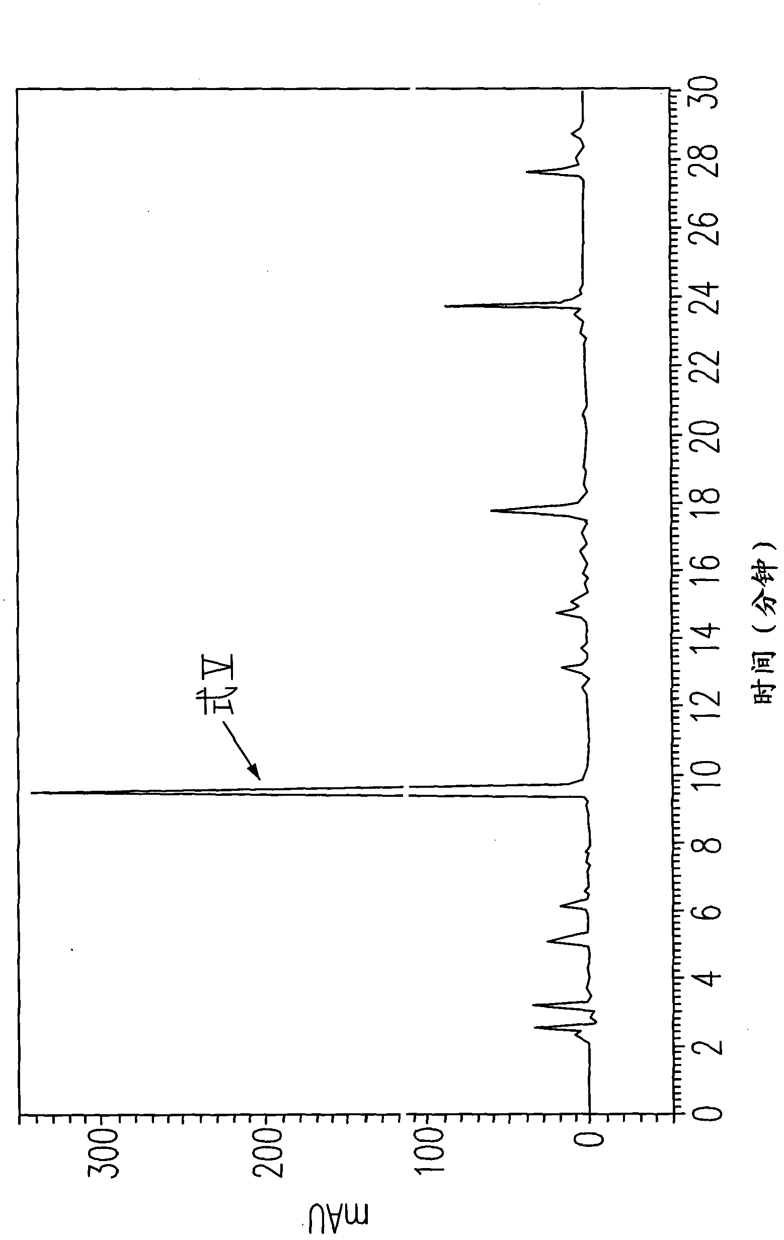 Chemical profile of detecting bioactive components of quinones, stilbenes, flavones and alkaloids