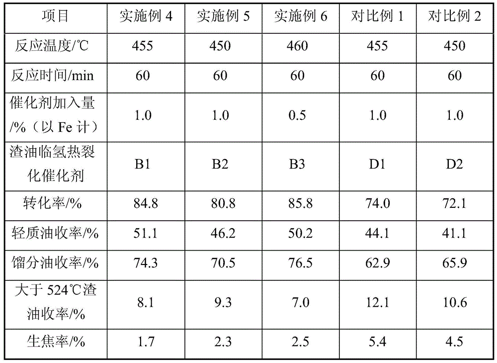 A kind of residual oil catalyst and its preparation method and application