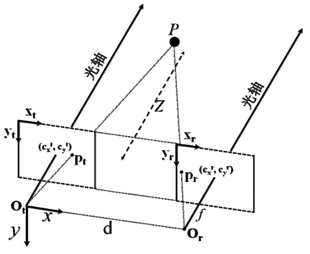 Distance measuring method and device