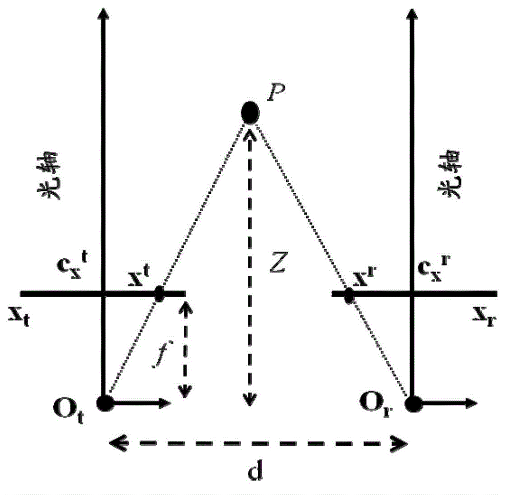 Distance measuring method and device