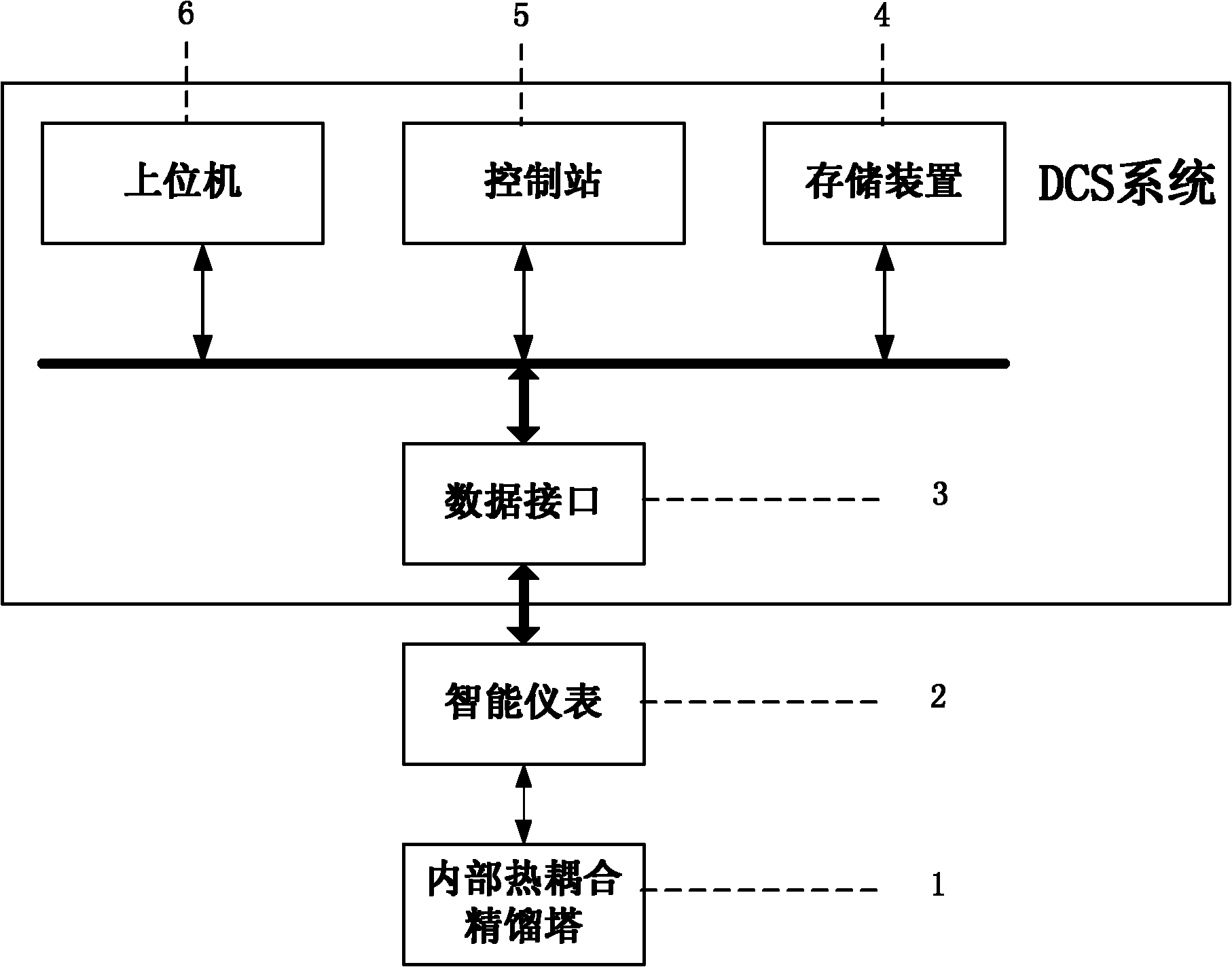 Self-adaptive nonlinear control system and method for internal thermally coupled distillation column